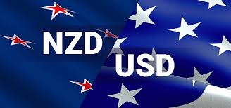 NZDUSD